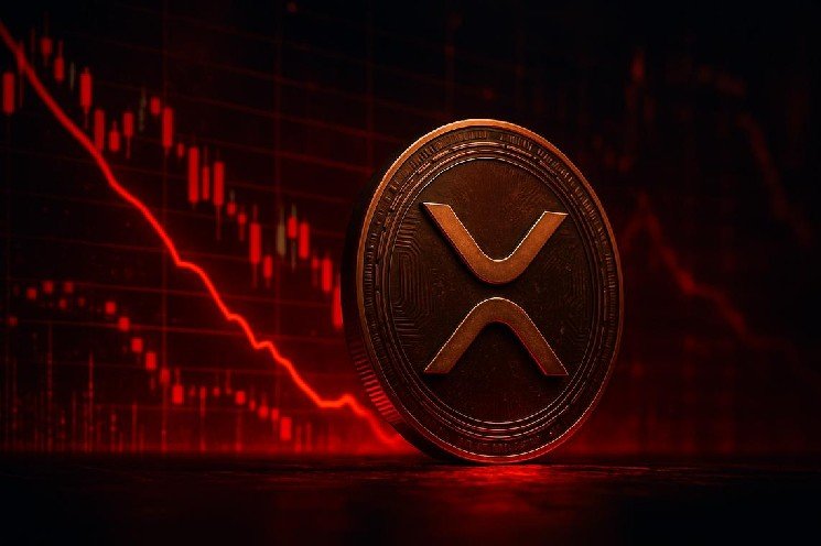 XRP crypto stuck at $1.07 below every key average — is $1.05 next?