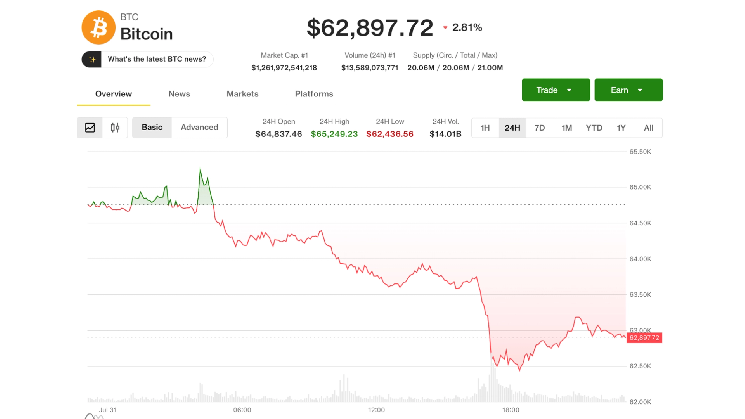 Bitcoin holds July gain as 'forced-selling fuel was already spent,' analysts say