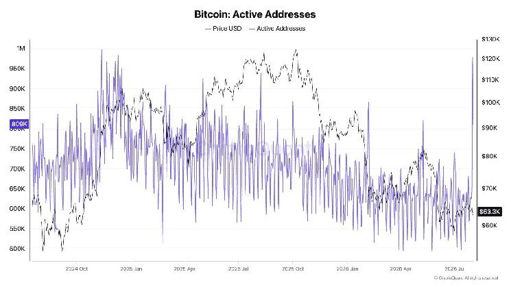 Unlike the FTX collapse, the $89 million Coldcard exploit has investors sending bitcoin back to exchanges