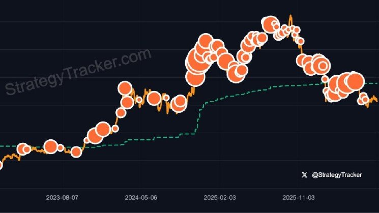 Bitcoin Drive Engaged: Saylor's New Message Sparks Buy Speculation