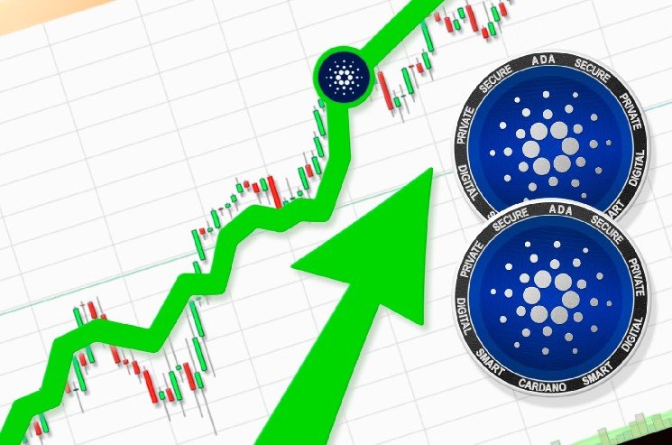 99% Liquidation Imbalance: Cardano (ADA) Price Bounce Traps $1 Million in Short Positions