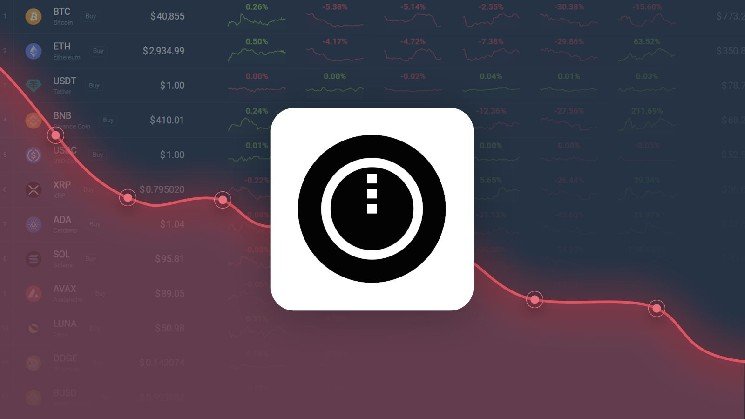 Midnight is Predicted to Drop to $ 0.014628 By Aug 08, 2026