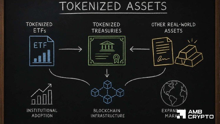 All about BNB Chain’s Tokenized ETF dominance and what it means