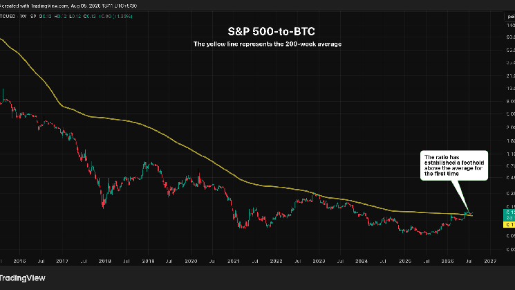 The worst chart for bitcoin bulls right now