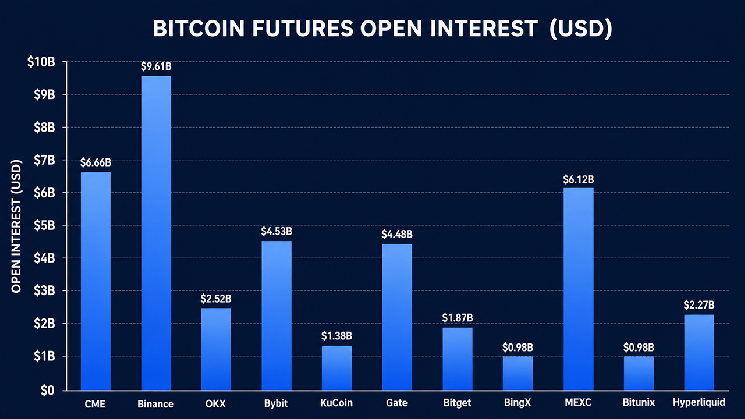 Bitcoin Options Flash $80K Max Pain as Wall Street Loads Up