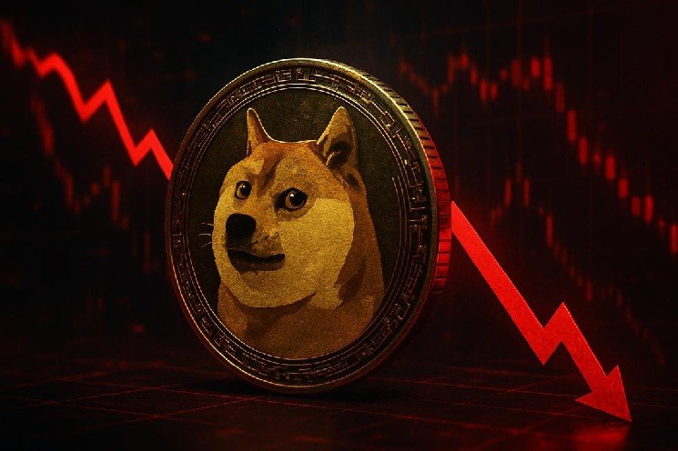 Dogecoin Price Today: DOGE Stuck Below $0.08 as Fear Index Hits 25