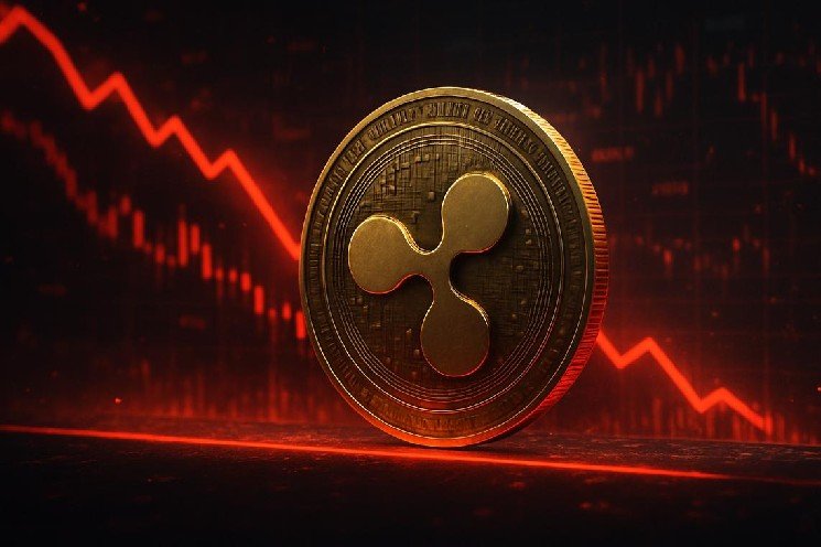 Ripple Price Today: XRP Pins $1.05 as Fear Index Hits Extreme 25