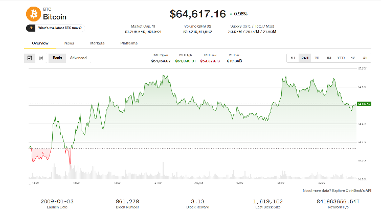 Bitcoin, ether benefit as traders seek safety of largest tokens
