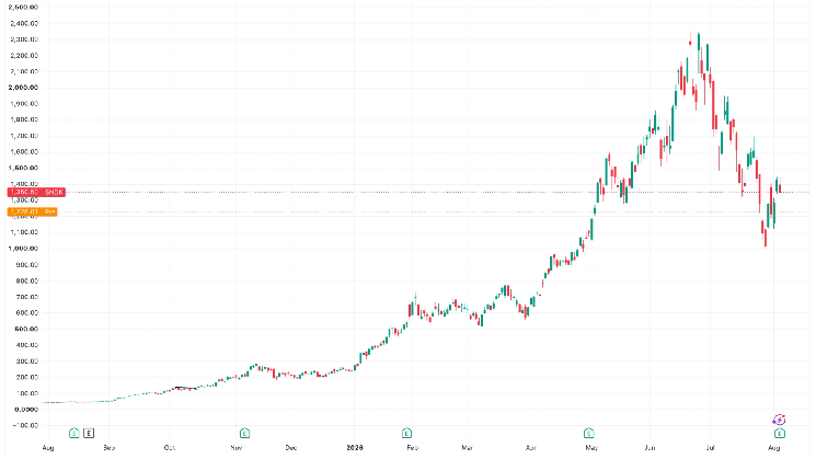 Why Sandisk and Western Digital crashed 10% and what it means for bitcoin