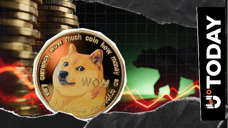 Dogecoin Completes First August Death Cross: What to Watch Closely?
