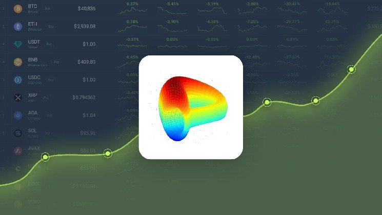 Curve DAO Token Price Prediction – CRV Price Estimated to Reach $ 0.235314 By Aug 11, 2026