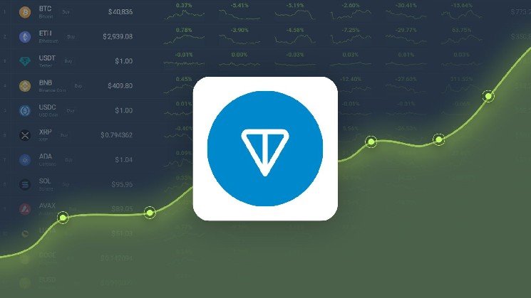 Gram (prev. Toncoin) Price Prediction – GRAM Price Estimated to Reach $ 1.49 By Aug 12, 2026