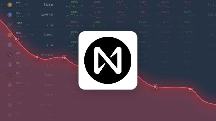 NEAR Protocol Dropped -13.84% in Last Month and is Predicted to Drop to $ 1.52 By Aug 12, 2026