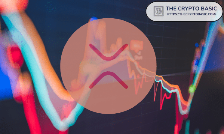 XRP Short Positioning Accelerates as OI Hits $195M and CVD Sinks to -$363M
