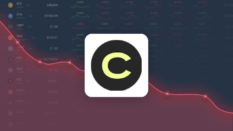 Canton Price Prediction – CC Price Estimated to Drop to $ 0.069155 By Aug 12, 2026