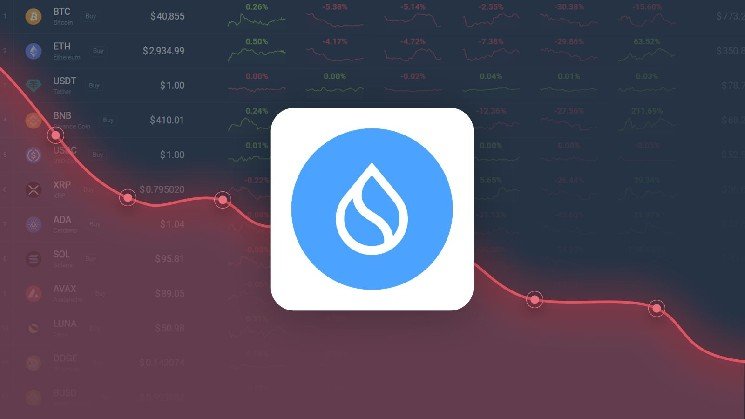 Sui Crypto is Trading 30.93% Above Our Price Prediction for Aug 13, 2026