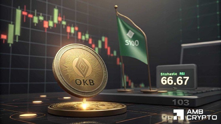 OKB nears $100 resistance as volume and network activity rise