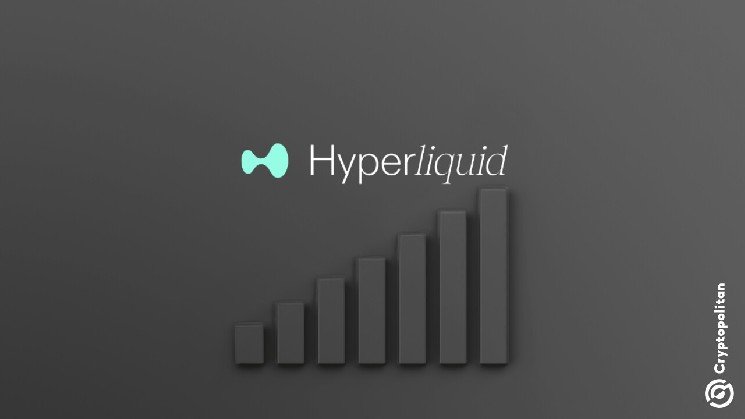Weekend Trading Pushes Hyperliquid HIP-3 Open Interest Past $4 Billion