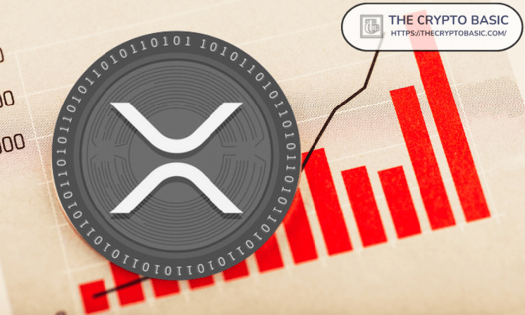 History Shows XRP Sees Powerful Rebounds in Q3 Every Time Q1 and Q2 End in Losses