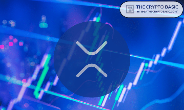 XRP Now Trading Within a Similar Wedge That Lifted Prices to $1.96 and $3.66