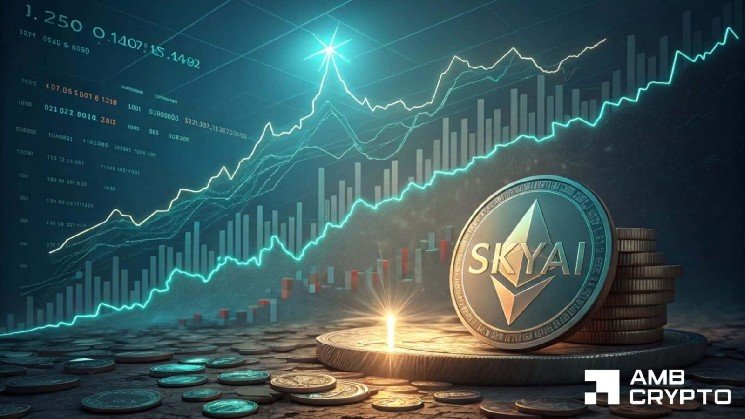 SkyAI’s 15% drop tests the 50-day EMA – Can buyers regain control?