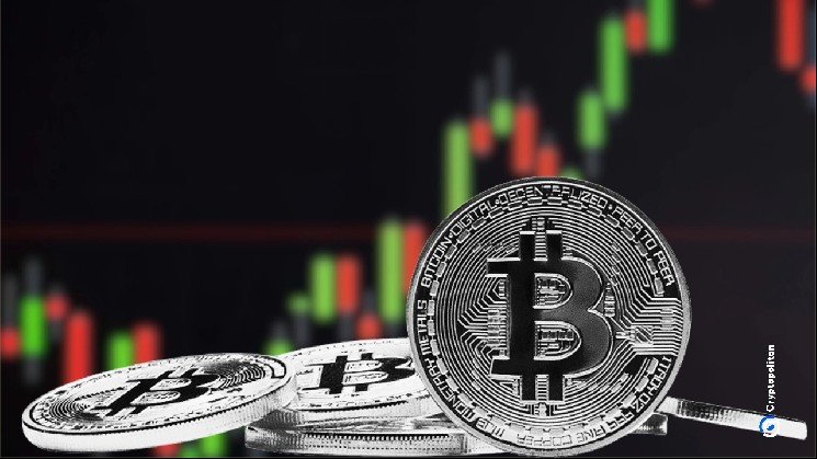 Bitcoin fell 20% over the last 90 days, while equities rose