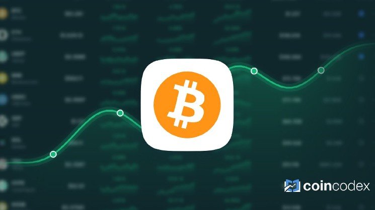 Bitcoin is Predicted to Reach $ 74,745 By Aug 17, 2026