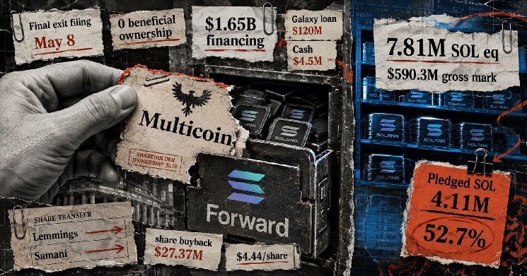 Multicoin exits the $1.65 billion Solana treasury company it helped launch eight months ago