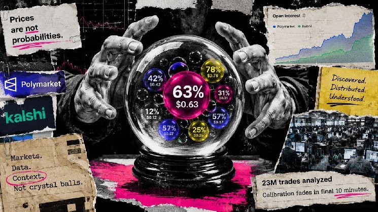 Prediction markets are becoming financial data, but a 63% price does not always mean 63% odds