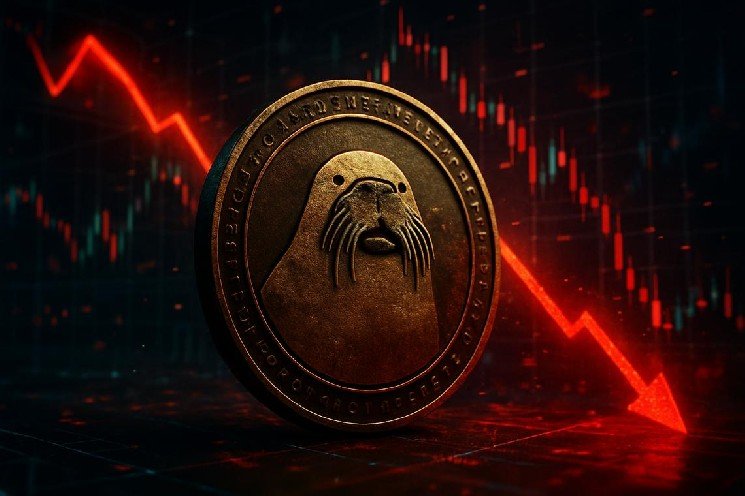 Walrus crypto (WAL) overbought short-term as price trades 50% below its 200-day EMA