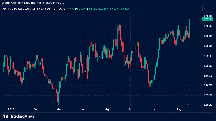 The Great Long-Bond Selloff Forces a Brutal Fiscal Reckoning