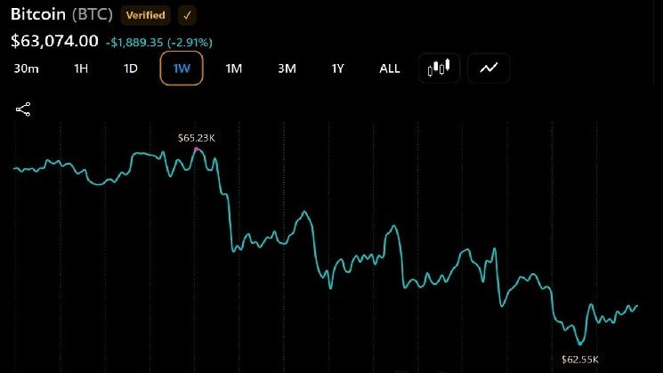 Fairlead Strategies: Bitcoin May Have Found Its Major Low