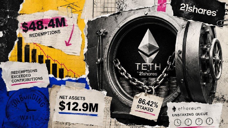 A staked Ethereum ETF processed $48M in redemptions while keeping 86% of ETH locked, 21Shares filing shows
