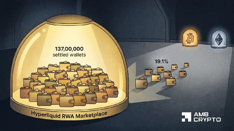 Hyperliquid’s RWA boom attracts 169K wallets – Is $60 next for HYPE?