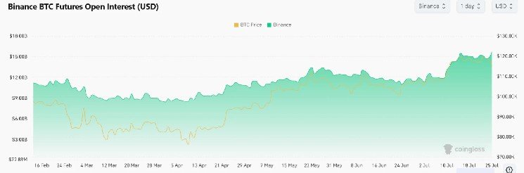 Binance just reclaimed futures dominance from CME: what the institutional pullback means