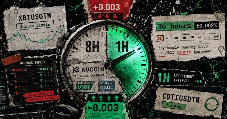KuCoin’s new perp rule can turn one funding-rate extreme into 36 hours of hourly settlements