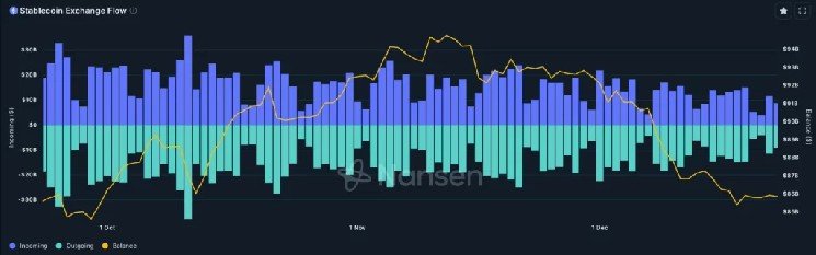 The stablecoin distribution war: why issuing dollars stopped being the hard part