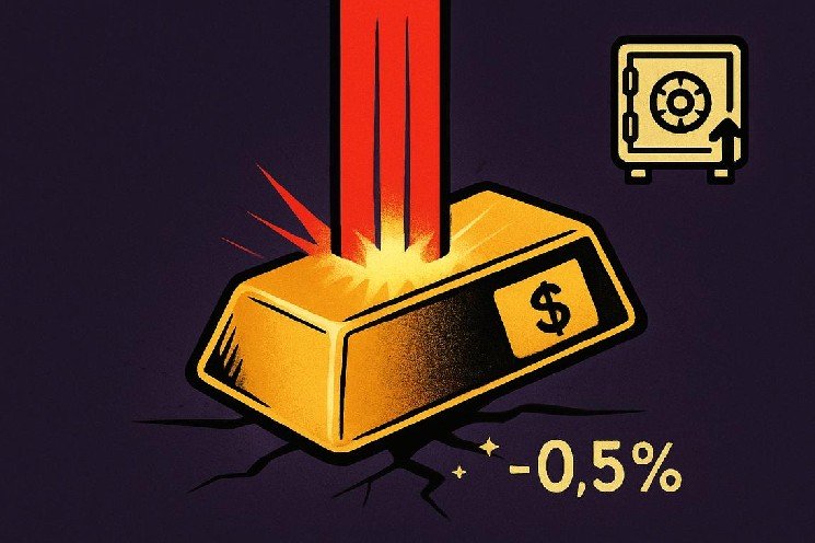 Gold price decline pushes bullion to $4,395 despite record central bank buying