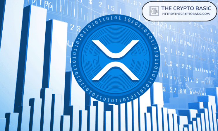 XRP Now Undergoing the Painful Phase of a Wyckoff Accumulation: What Happens Next?