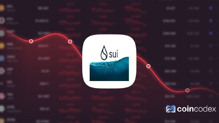 Sui Crypto Dropped -12.83% in Last Month and is Predicted to Drop to $ 0.500384 By Aug 23, 2026