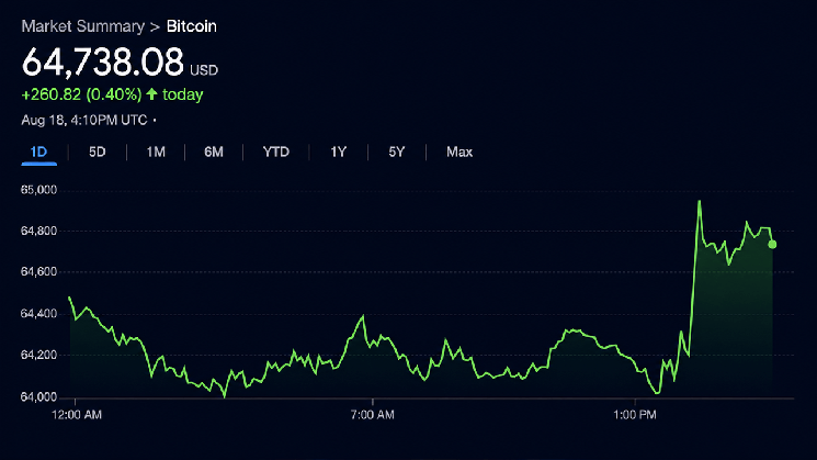 CLARITY, 401(k)s and Long-Term Holders Drive Bitcoin’s 5 Tailwinds