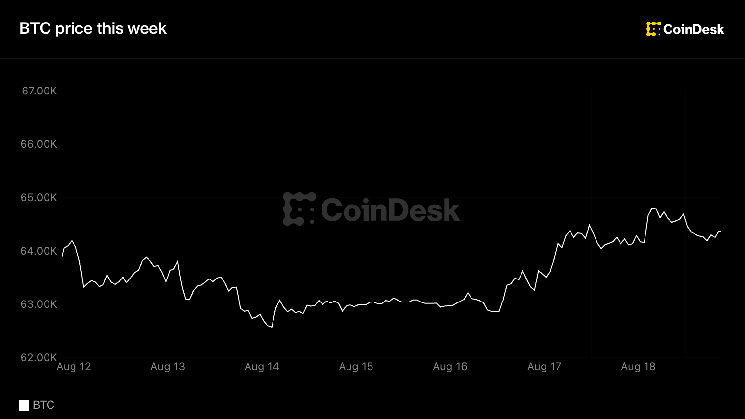 Bitcoin stuck in a six-week range as global bond yields hit highest levels for decades