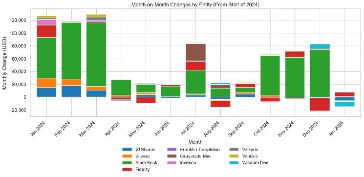 The real cost of a bitcoin ETF: expense ratios, tracking error, and what holders actually keep
