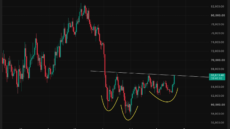 Bitcoin nears key technical breakout that could propel prices to $76,000