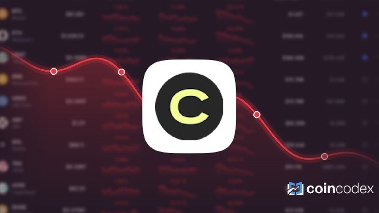 Canton Dropped -20.88% in Last Month and is Predicted to Drop to $ 0.069241 By Aug 24, 2026