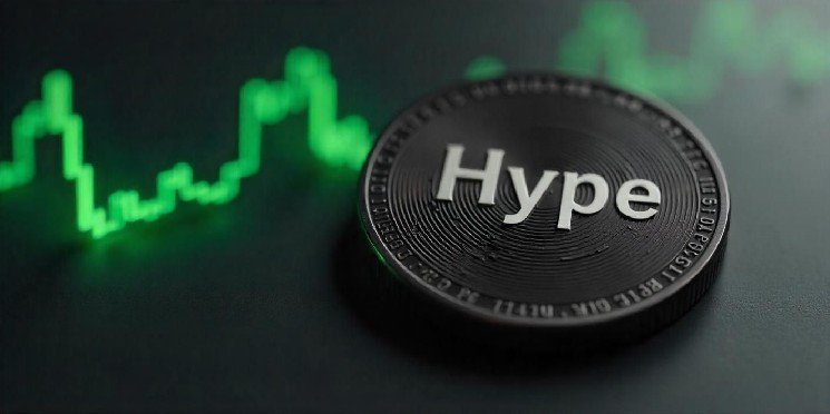 Hyperliquid Price Explodes 22%: Here Is the Next Target