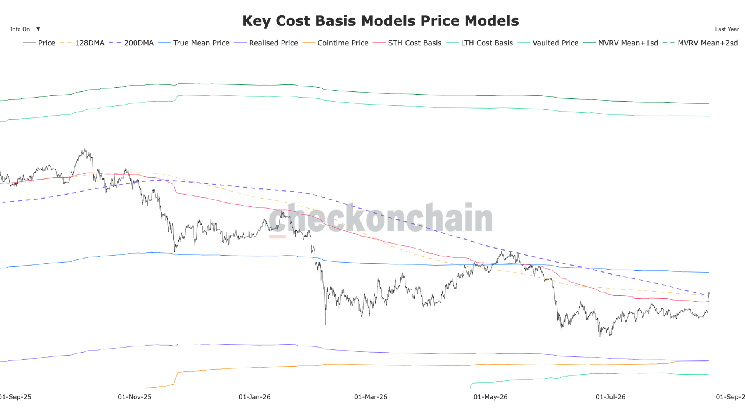 Bitcoin approaches $72,000 as Strategy and Coinbase continue rally