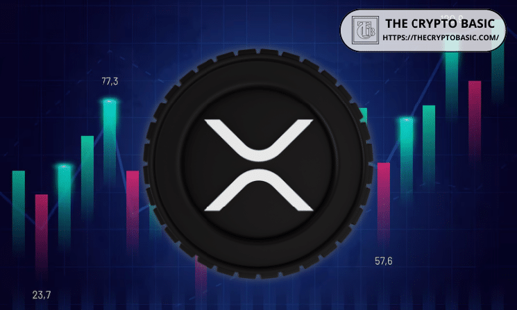 XRP Rockets 20% This Week, but a Powerful Bullish Breakout Depends on These EMAs