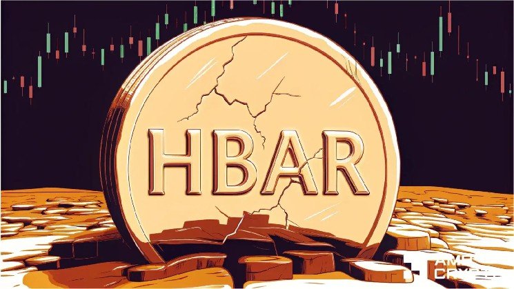 HBAR price jumps to $0.074 as Hedera activity hits an all-time high