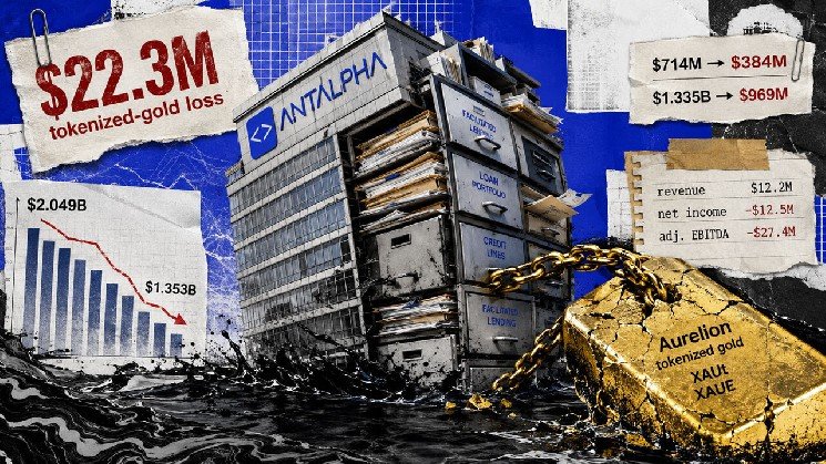 Tether-backed Antalpha’s loan TVL declined $696 million as its gold bet returned a $22 million loss